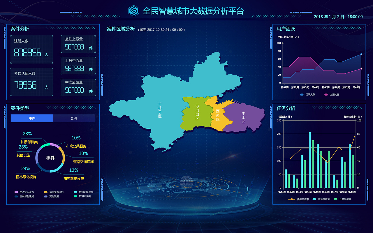 智慧城市大數(shù)據(jù)分析平臺