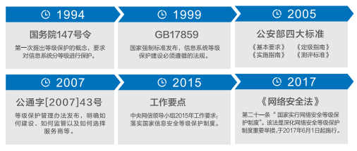 等保2.0時(shí)代什么樣的日志審計(jì)產(chǎn)品才能滿足合規(guī)要求？