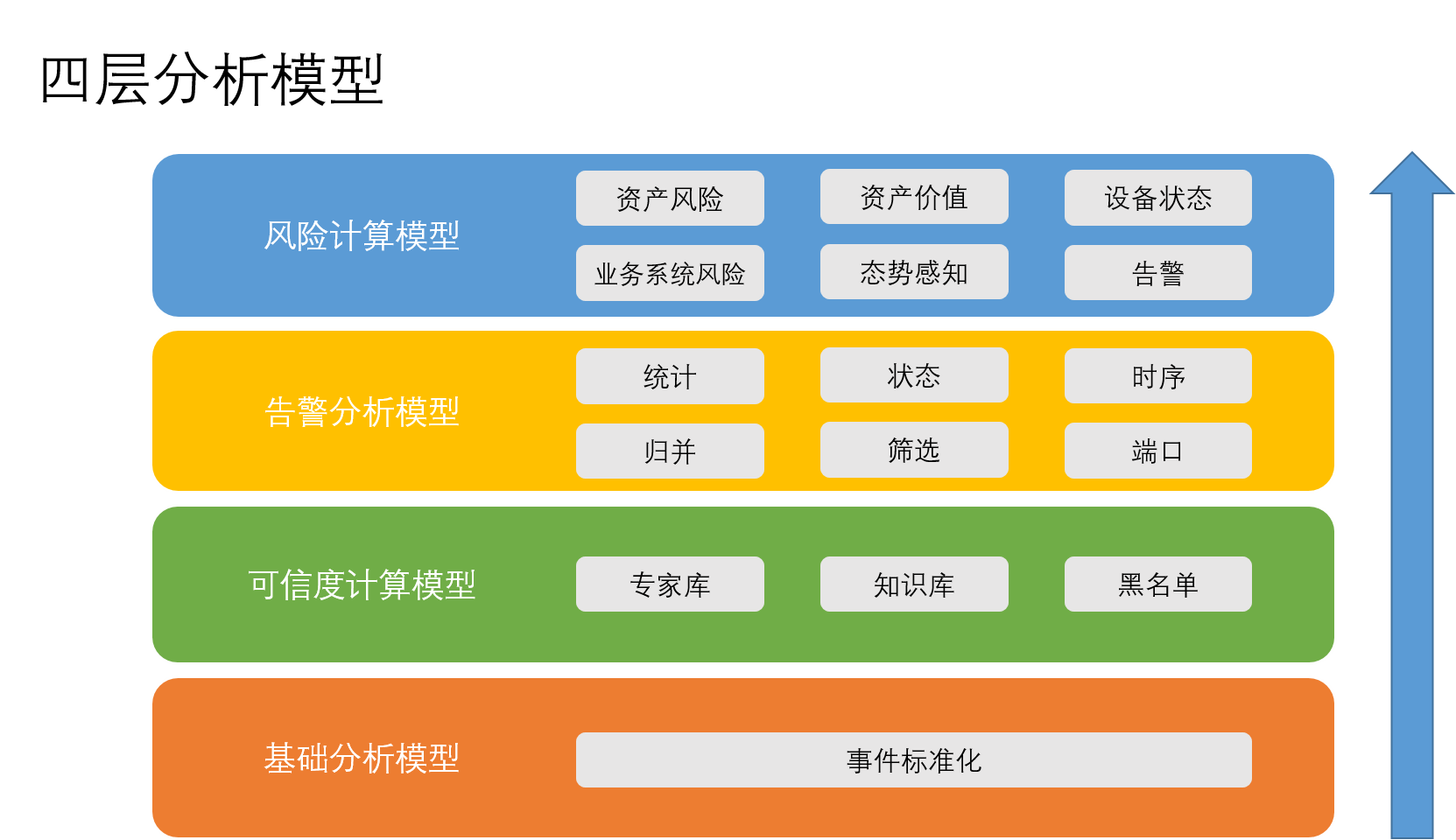 大數(shù)據(jù)安全分析平臺