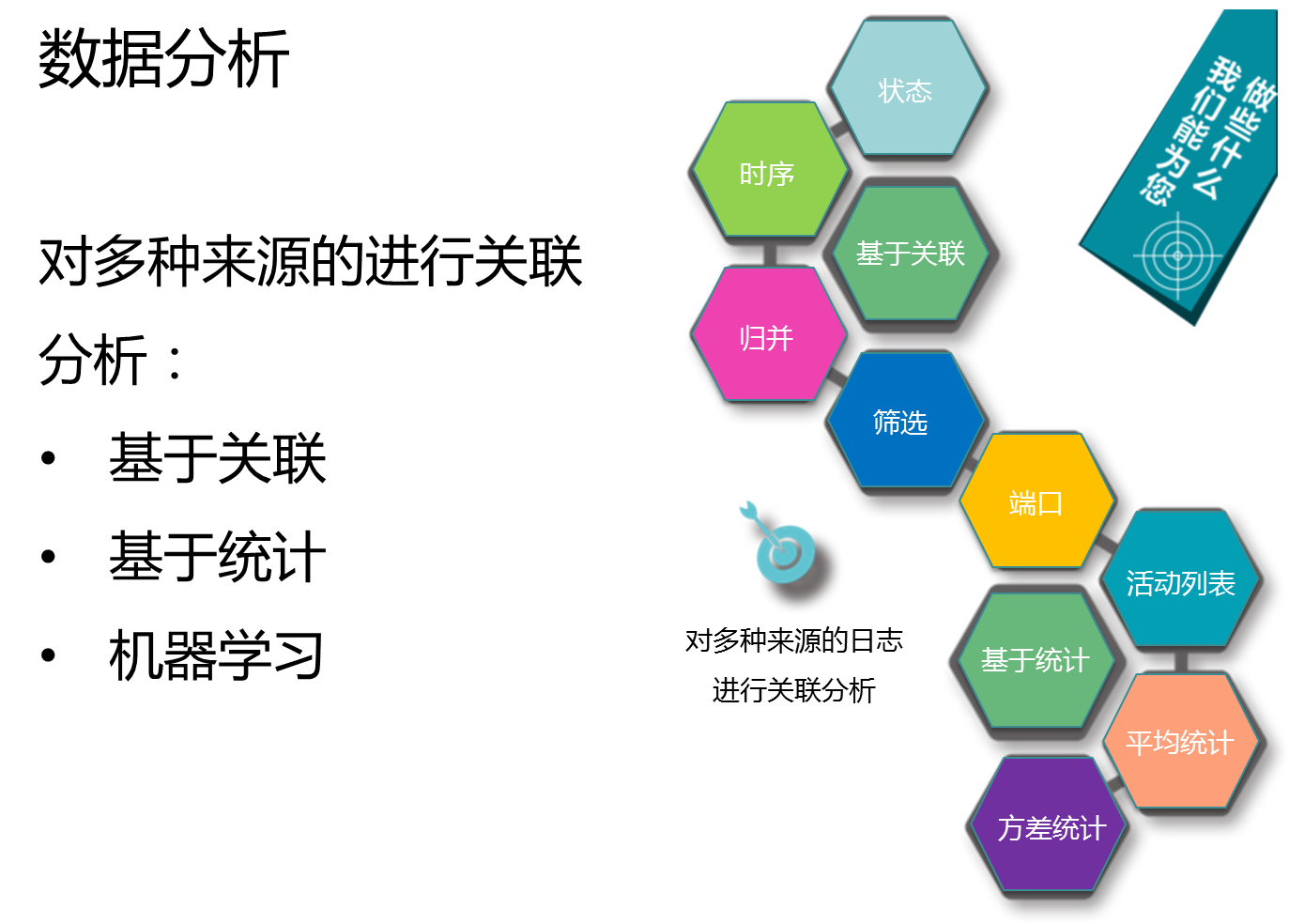 大數(shù)據(jù)安全分析平臺