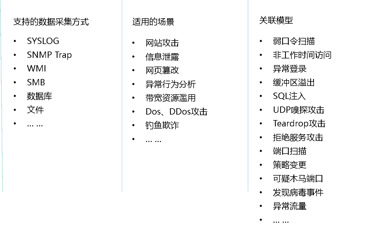 大數(shù)據(jù)安全分析平臺