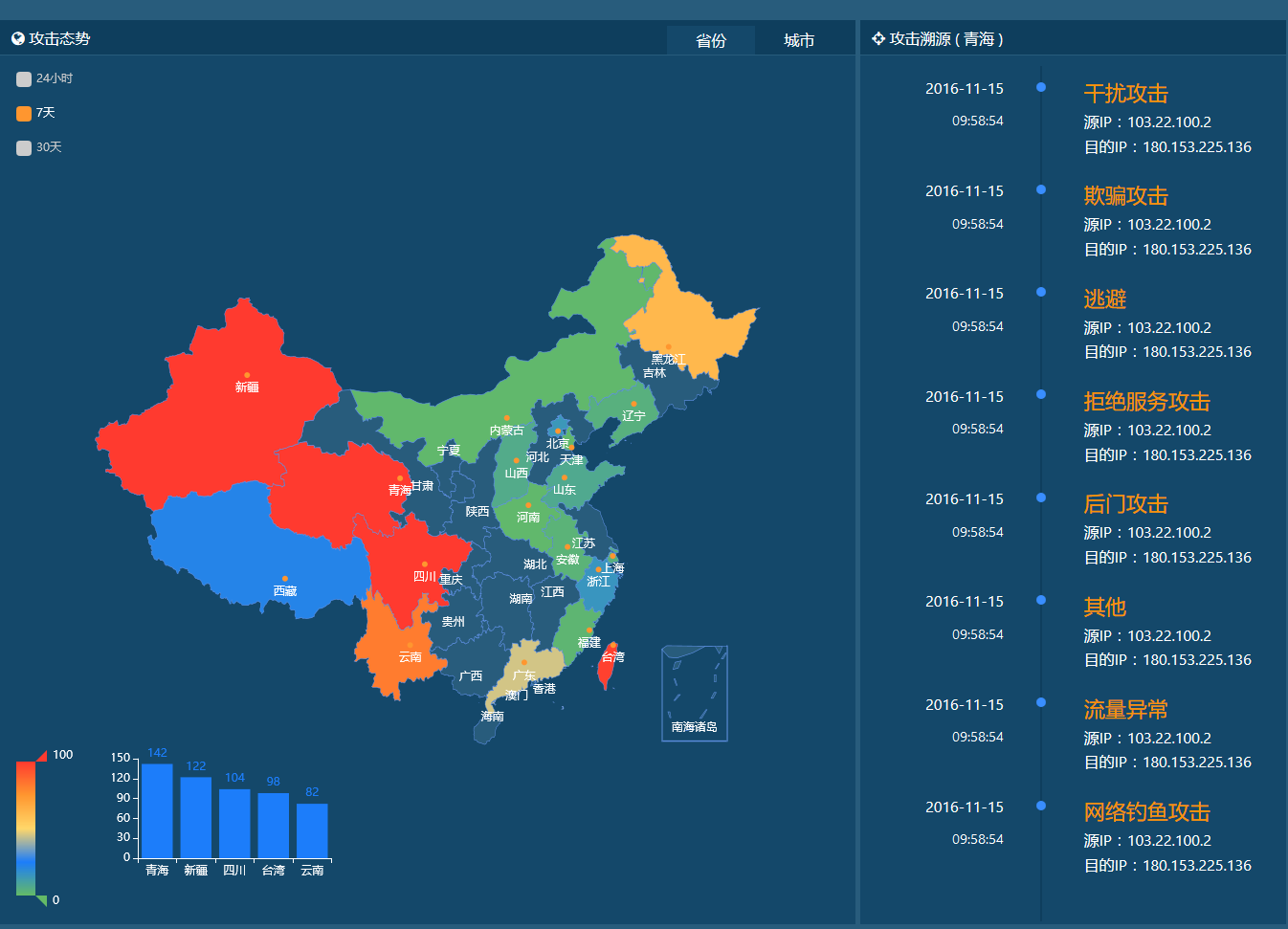 大數(shù)據(jù)安全分析平臺