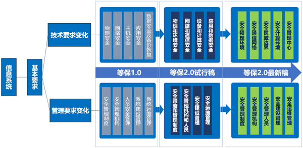 安徽等保測評|等級保護測評