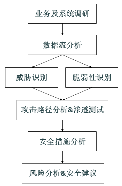 阜陽市住房公積金管理中心信息系統(tǒng)等級保護(hù)建設(shè)及安全運(yùn)維項(xiàng)目完成