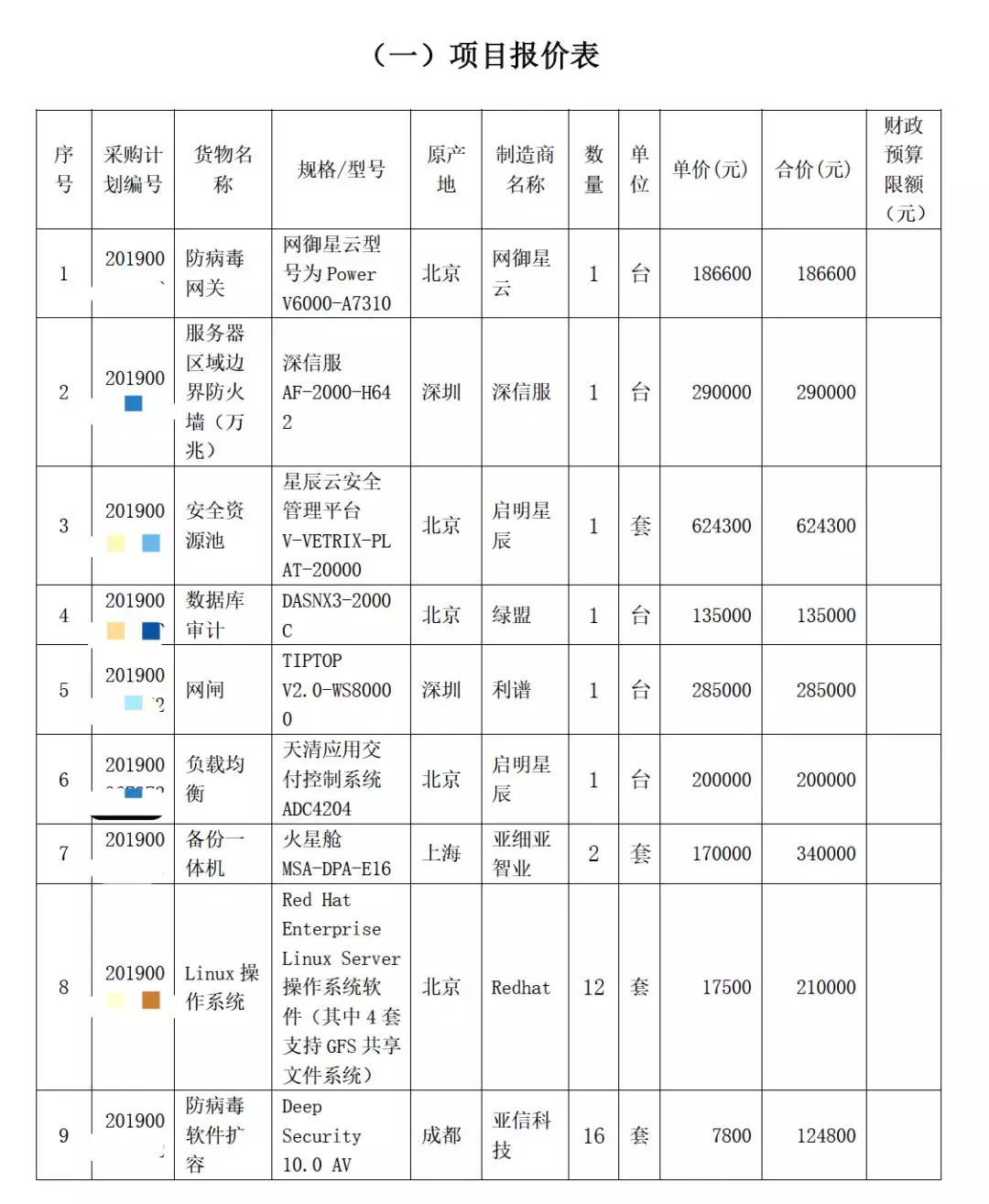 三級等保需要哪些網(wǎng)絡(luò)安全產(chǎn)品