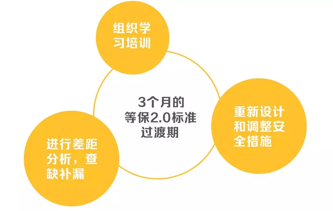 安徽等級(jí)保護(hù)：帶你讀懂網(wǎng)絡(luò)安全等級(jí)保護(hù)制度2.0標(biāo)準(zhǔn)