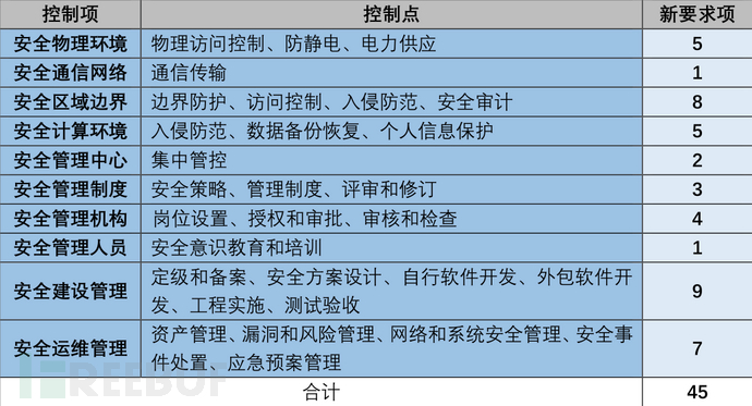 安徽寧國(guó)網(wǎng)安參加財(cái)政局國(guó)有資產(chǎn)監(jiān)督系統(tǒng)等級(jí)保護(hù)測(cè)評(píng)驗(yàn)收