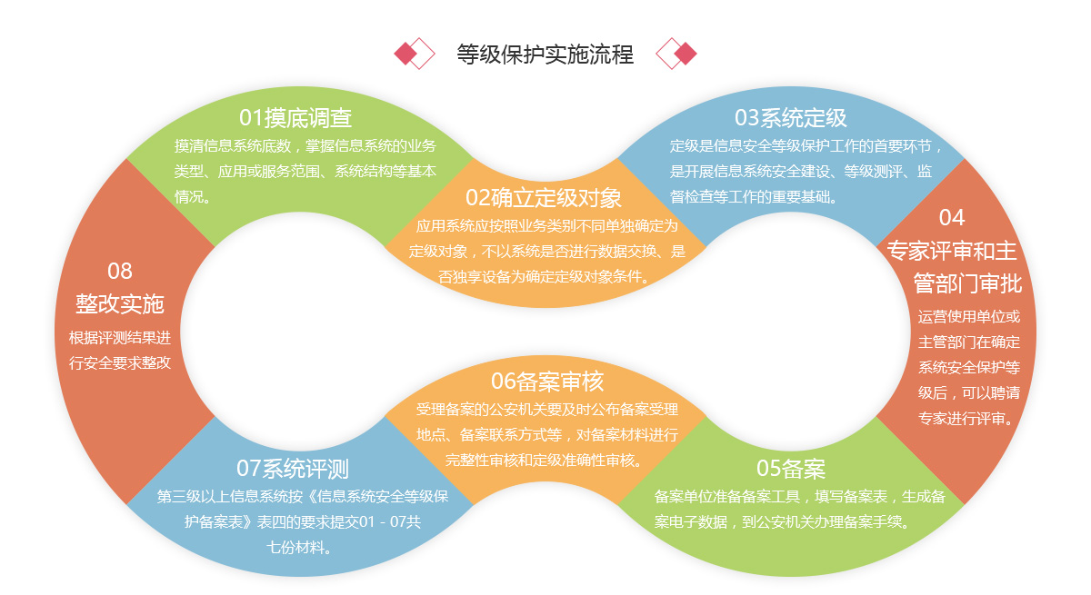 靈狐科技助力某大型車企落地等級保護合規(guī)性安全建設(shè)