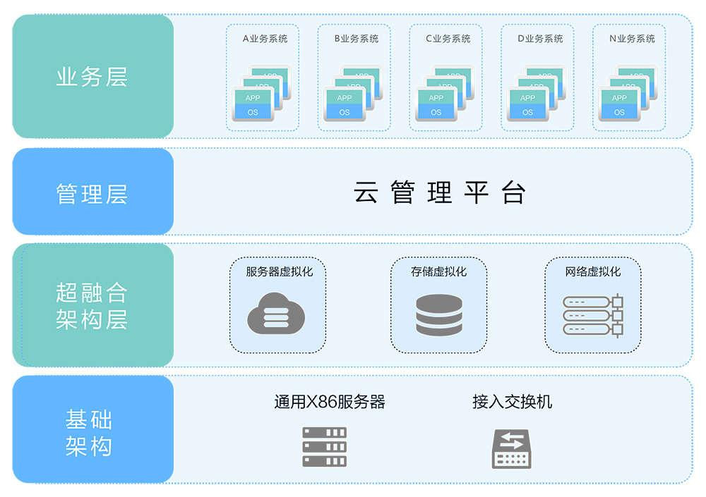 法院云桌面解決方案