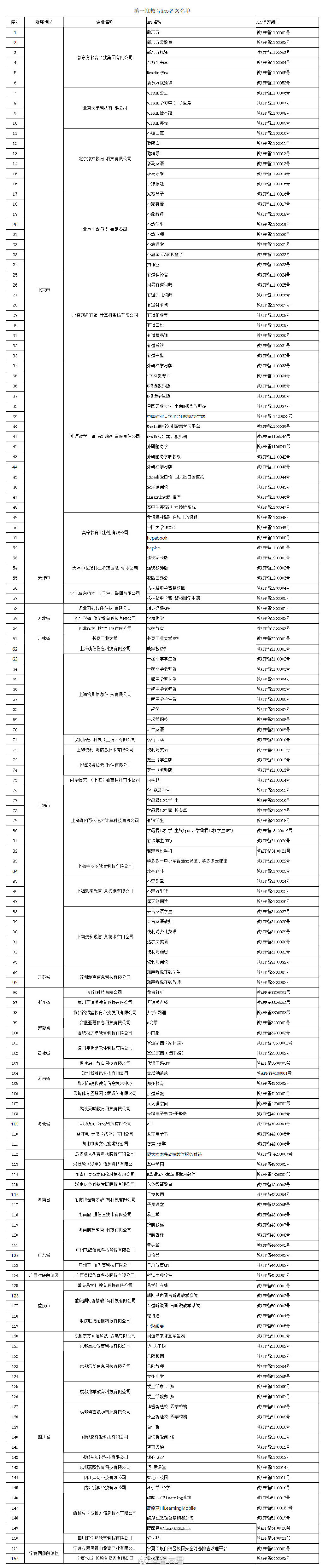 首批教育App等級(jí)保護(hù)備案名單出爐