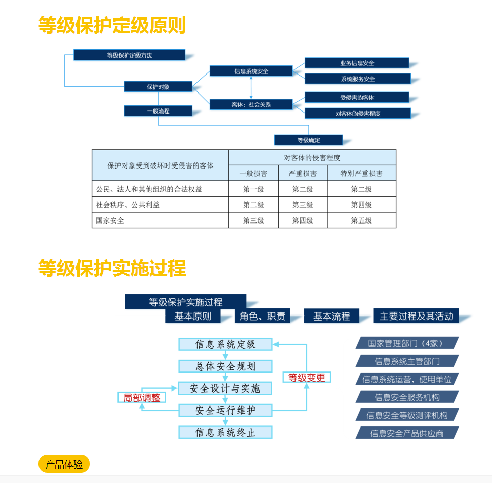 等級(jí)保護(hù)服務(wù)及等級(jí)保護(hù)常見問題