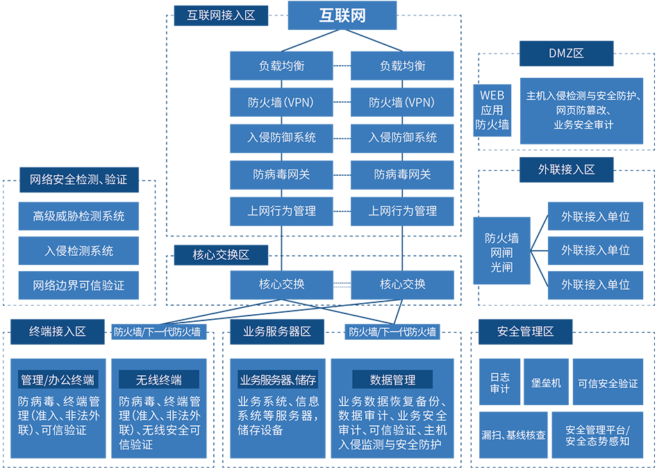 等保服務(wù)安全公司