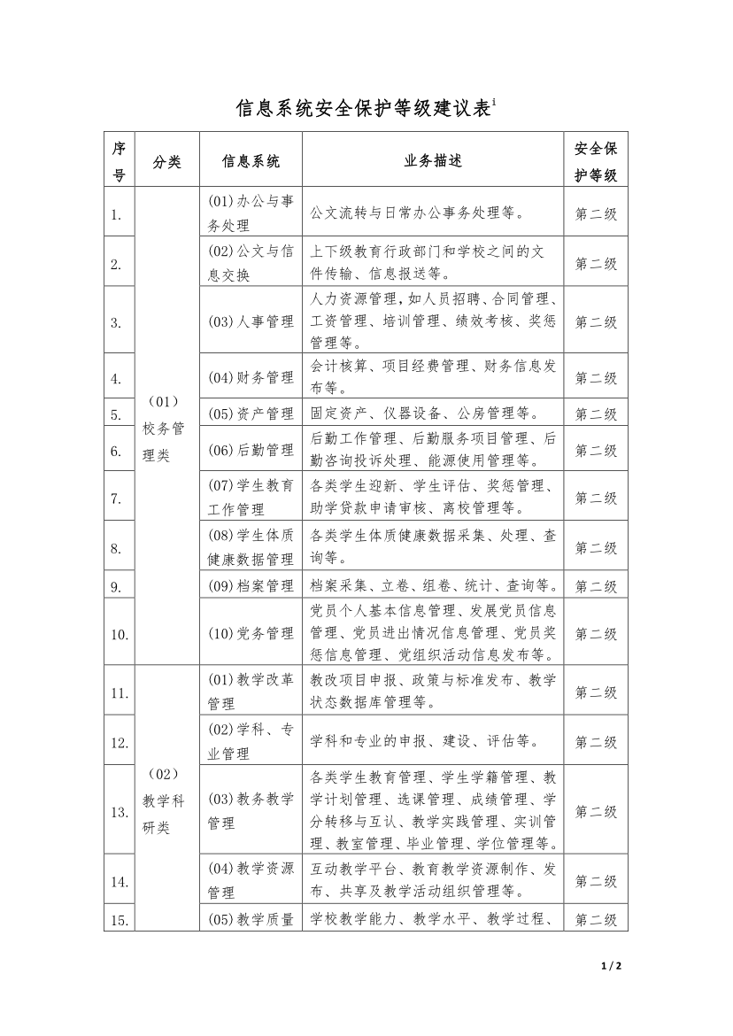 教育行業(yè)信息系統(tǒng)安全等級(jí)保護(hù)等級(jí)建議表