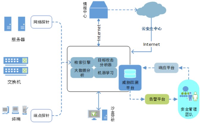 等級(jí)保護(hù)2.0下醫(yī)院網(wǎng)絡(luò)安全體系的建設(shè)與探索